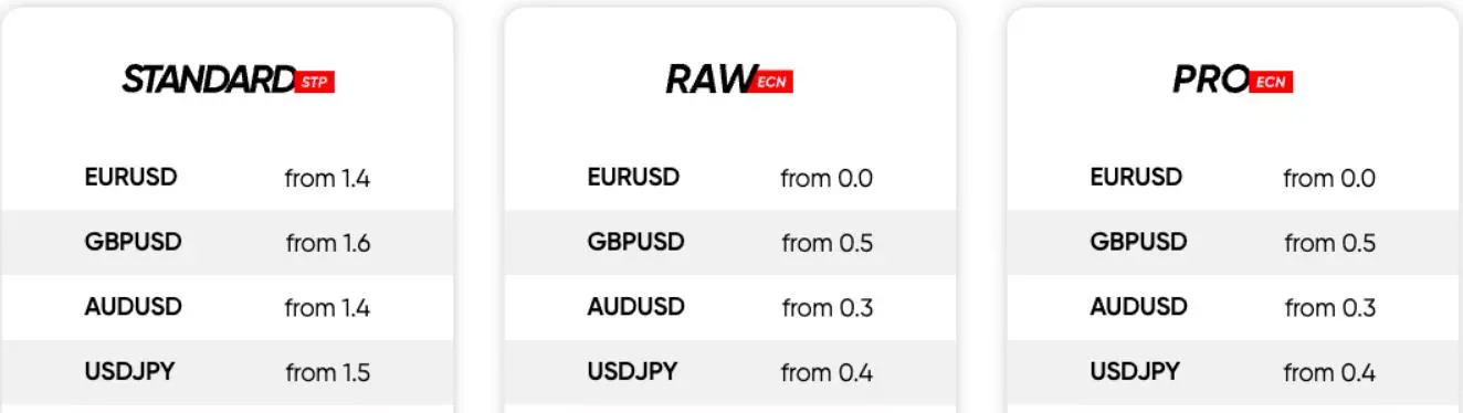 Vantage Fees