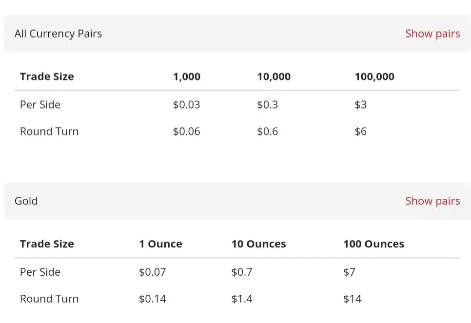 HFM Market Fees