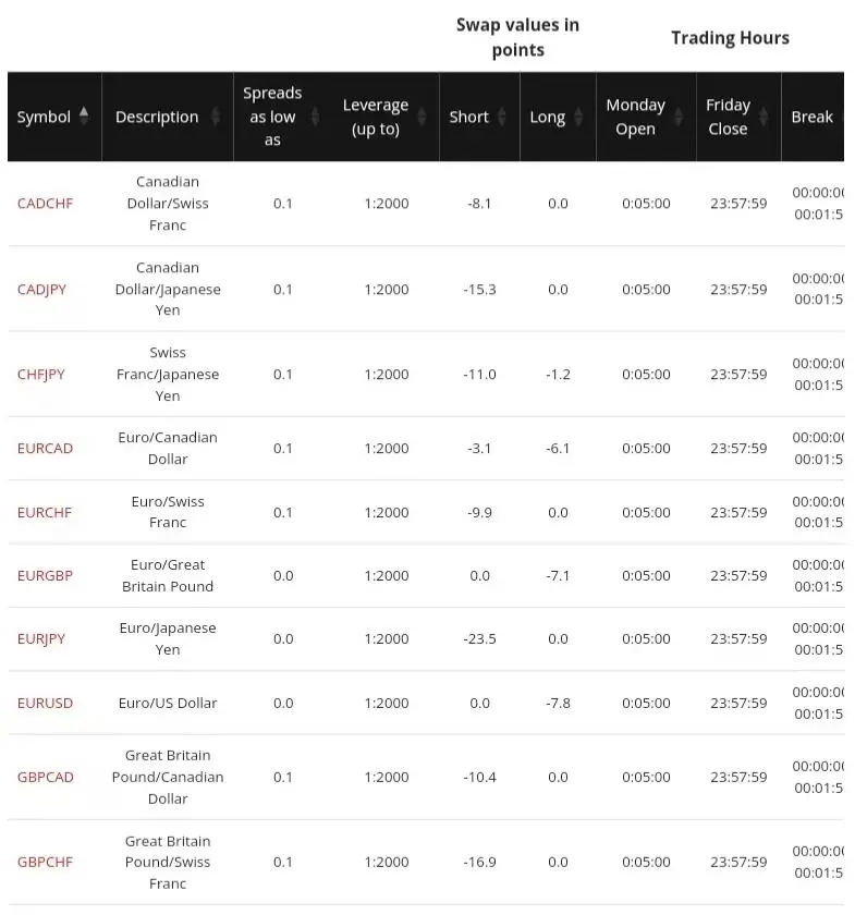 HFM Market Fees