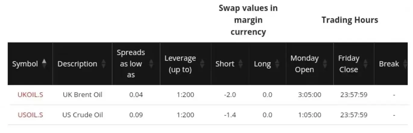 HFM Market Fees