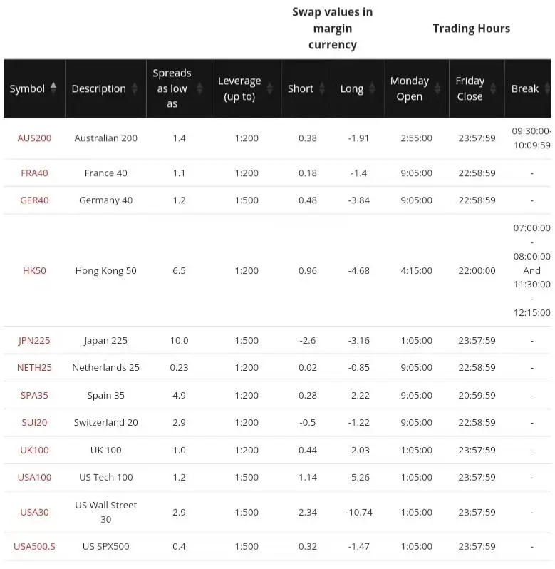 HFM Market Fees