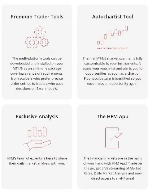 Trading Tools