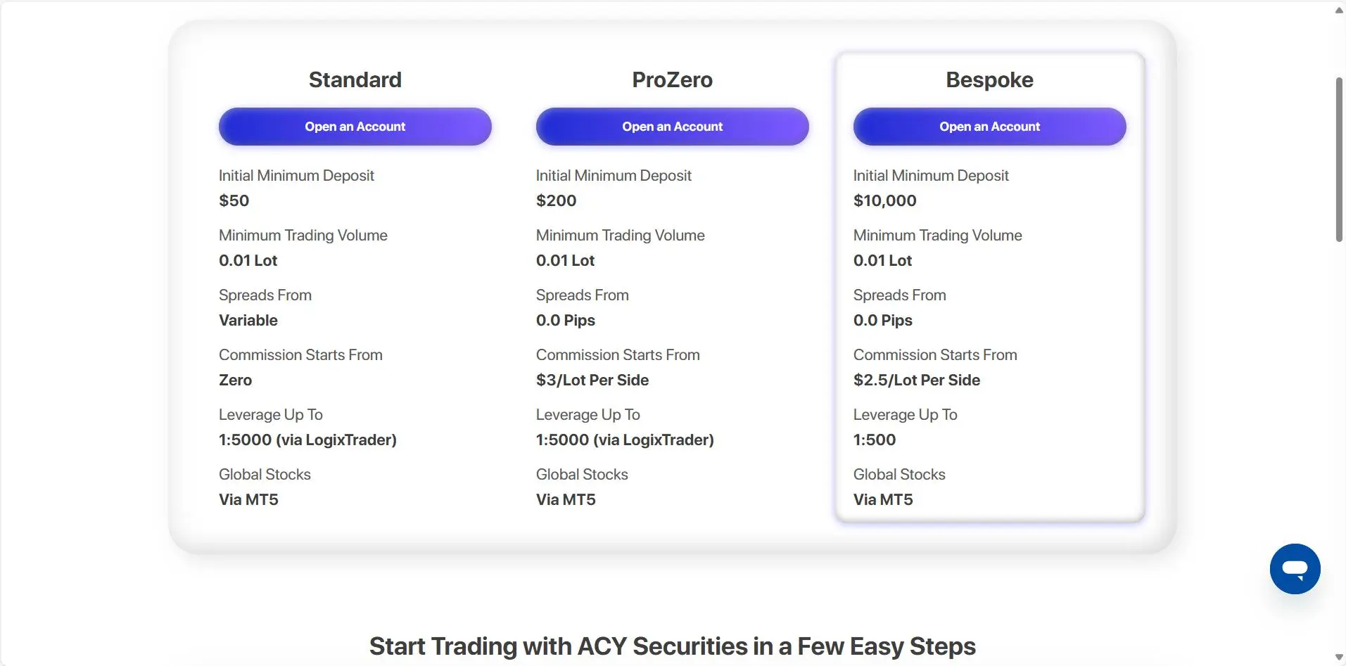 Account Types