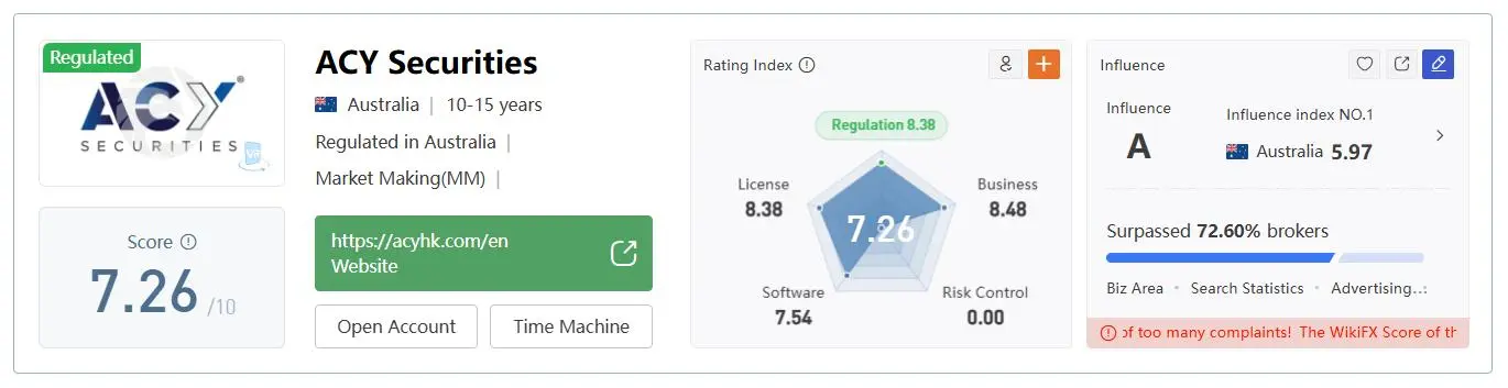 Dynamic score
