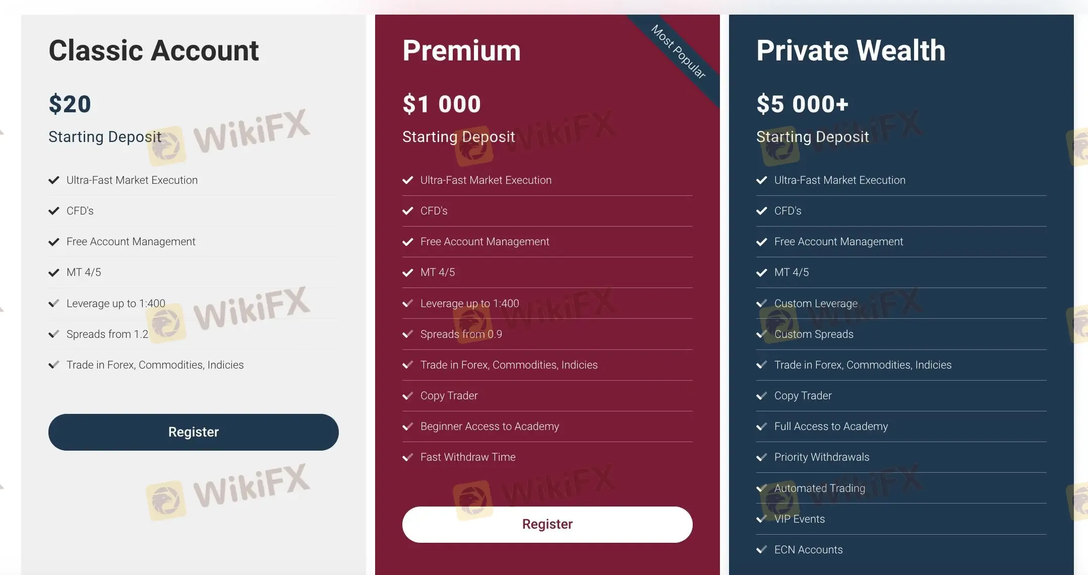 Comparação de contas