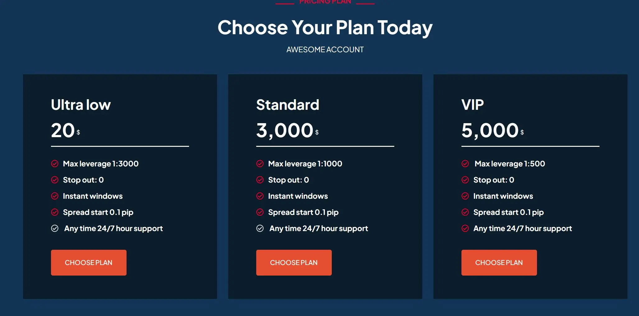 Account comparison