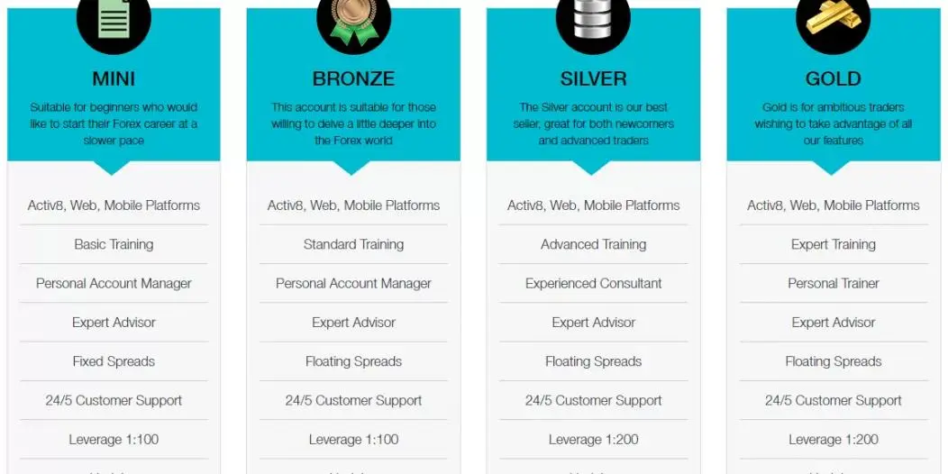 Account comparison