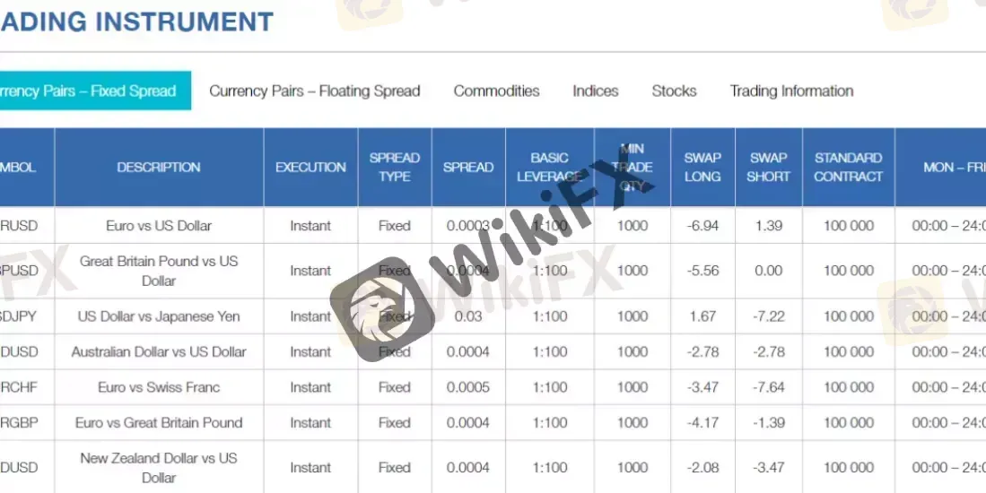 What Can I Trade on BNDFIN?