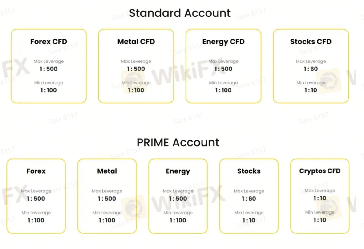Account comparison 1 Account comparison 1