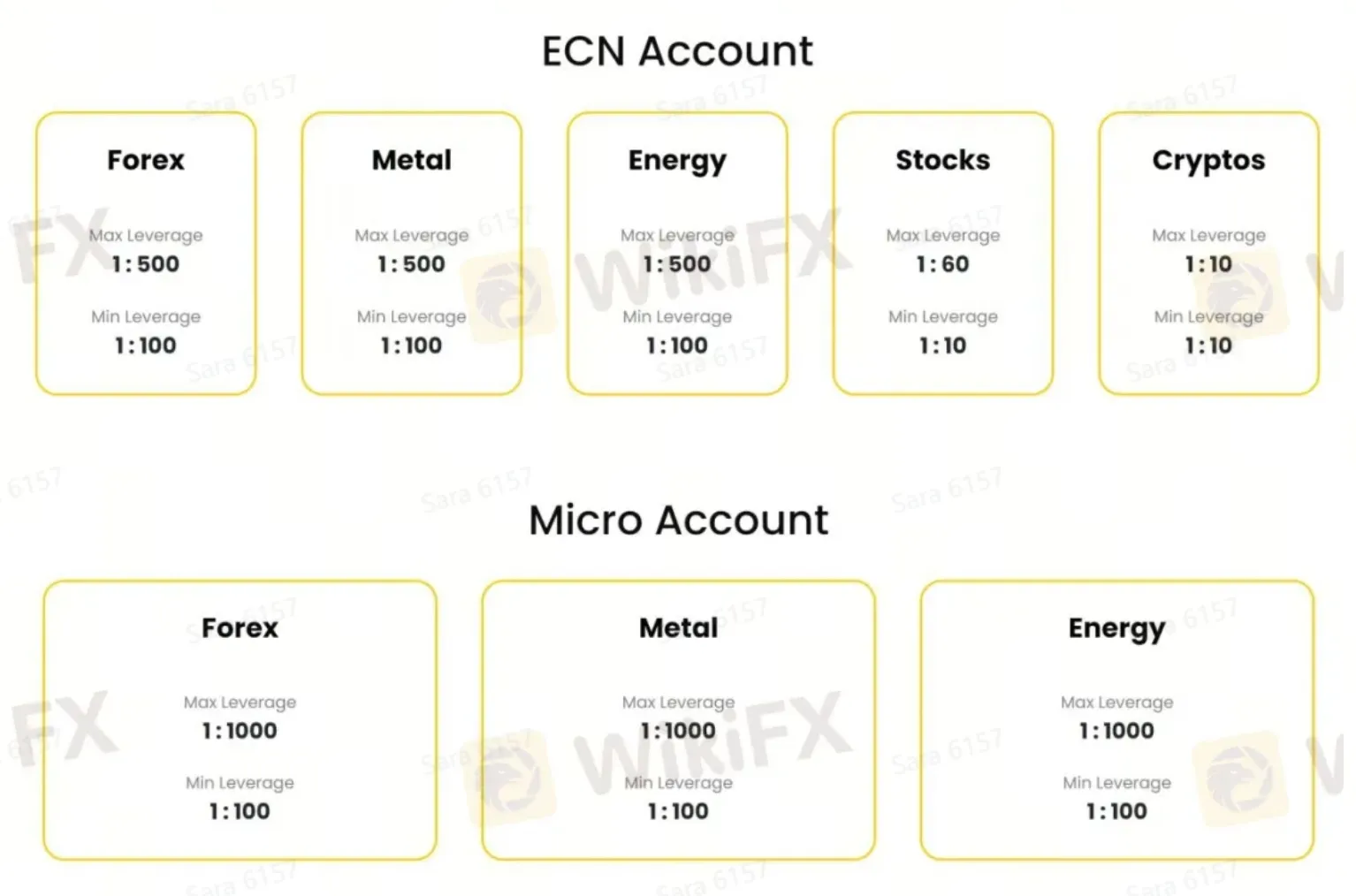 Account comparison 2 Account comparison 2
