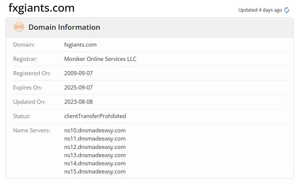 Is FXGiants Legit?