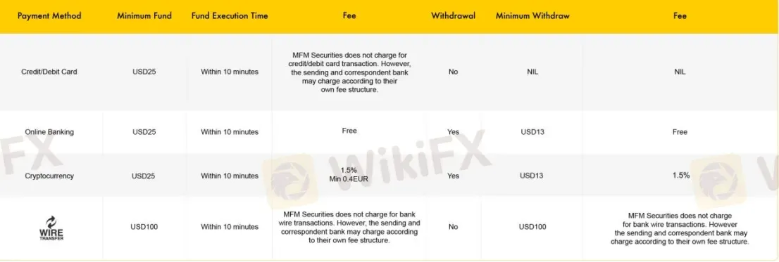 Deposit and Withdrawal Deposit and Withdrawal