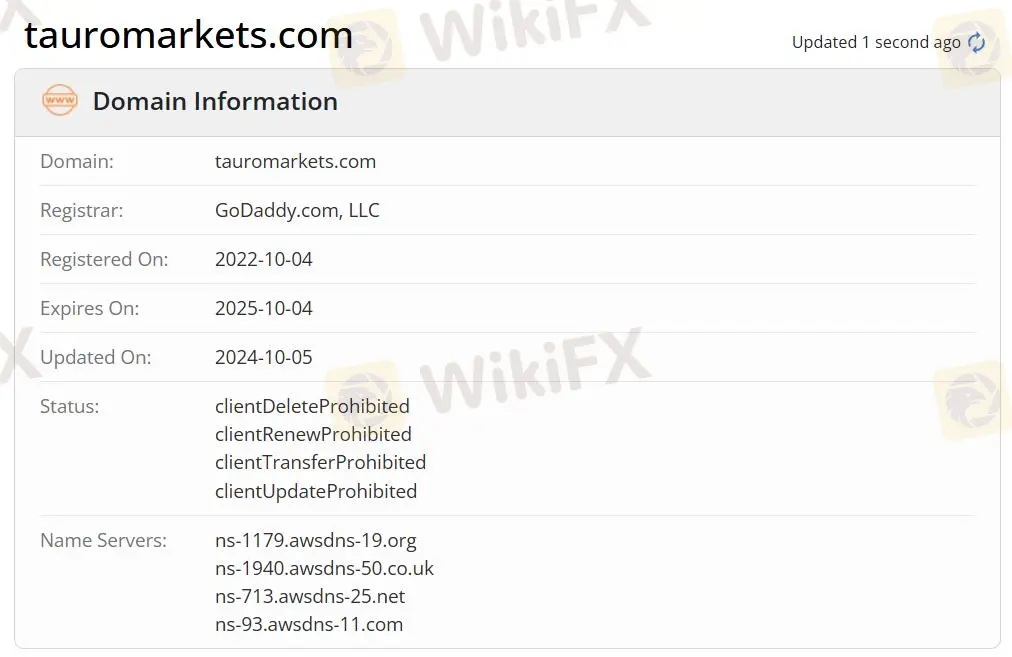 Ist Tauro Markets legitim?