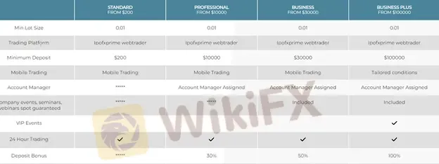 Account comparison