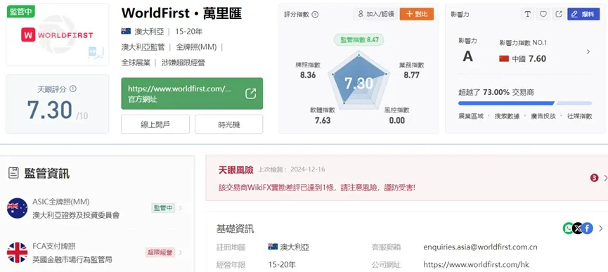 外匯天眼_投資_反詐騙_經紀商_券商_查詢_曝光黑平台.jpg