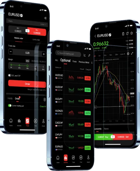 • Estratégias de trading • Estratégias de trading