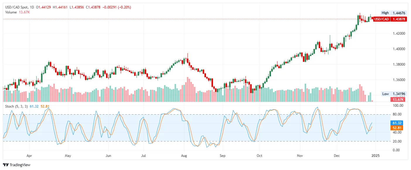 USD-CAD.png