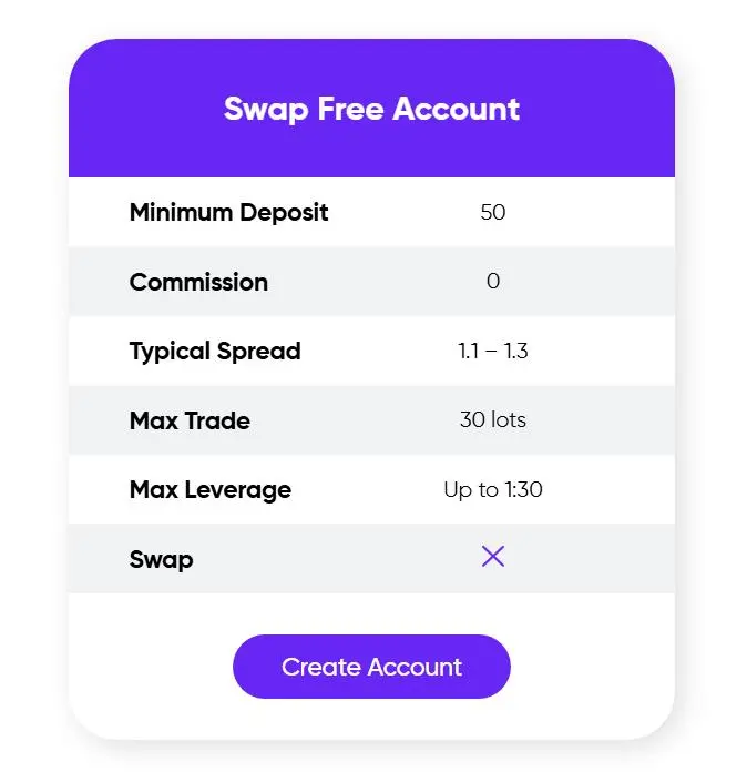 Account Types