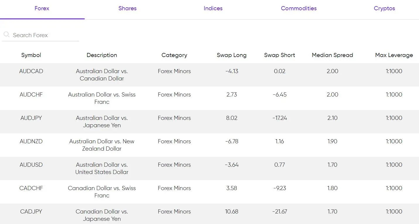 eurotrader Fees