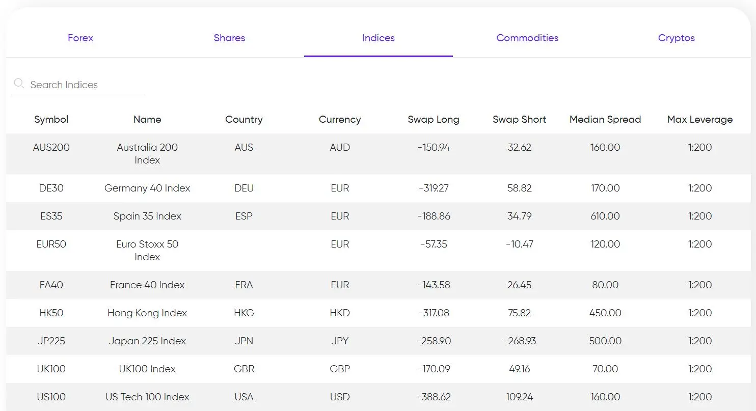 eurotrader Fees