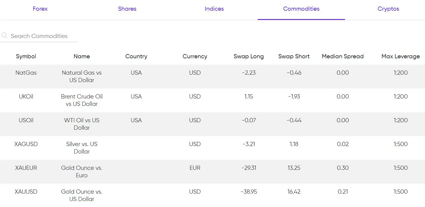 eurotrader Fees