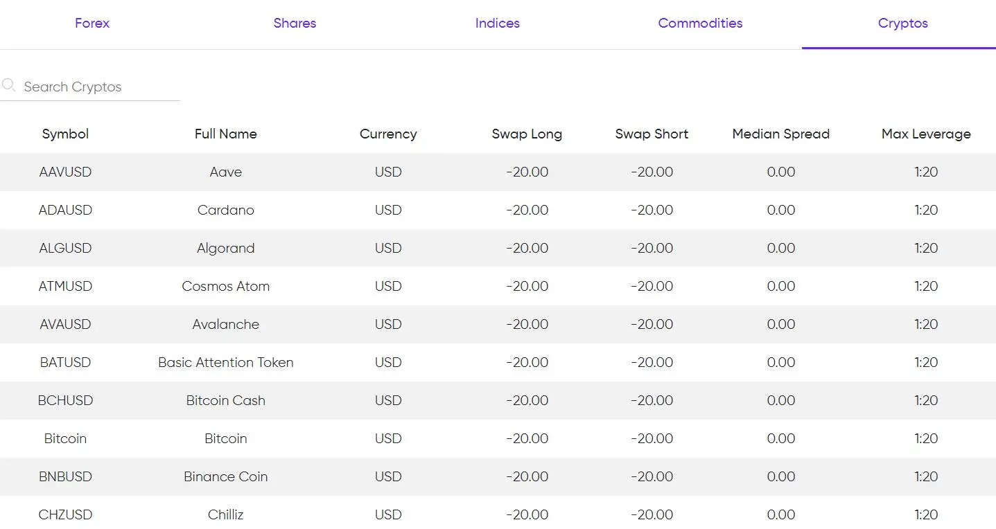eurotrader Fees