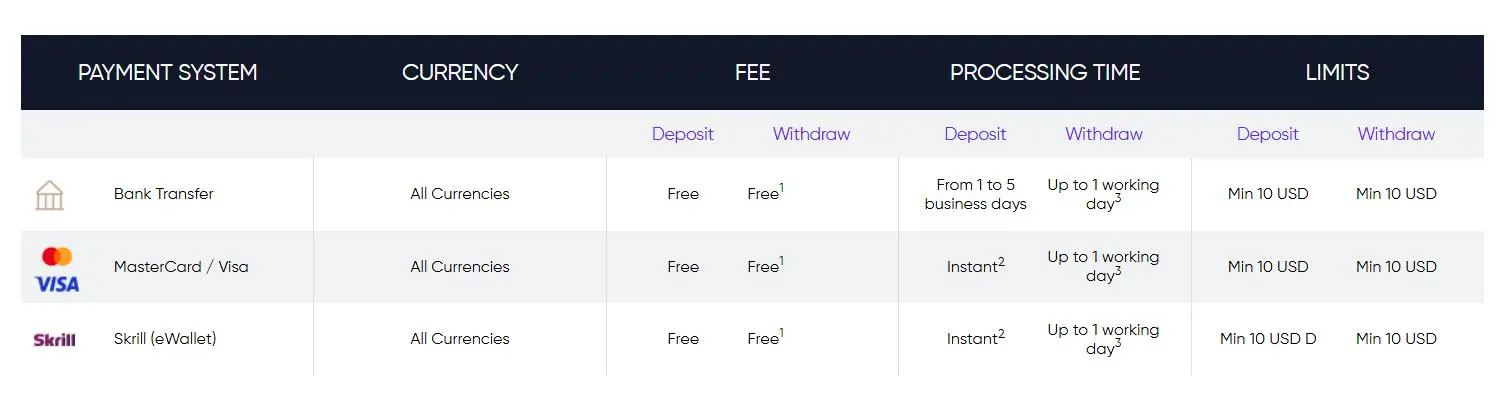 Deposit and Withdrawal