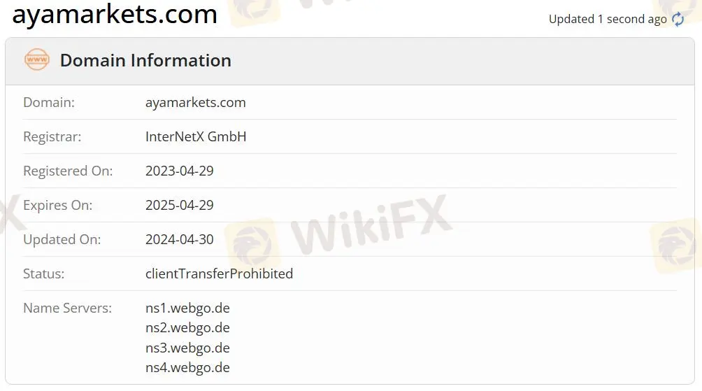 Est-ce que AYA Markets est légitime ? Est-ce que AYA Markets est légitime ?