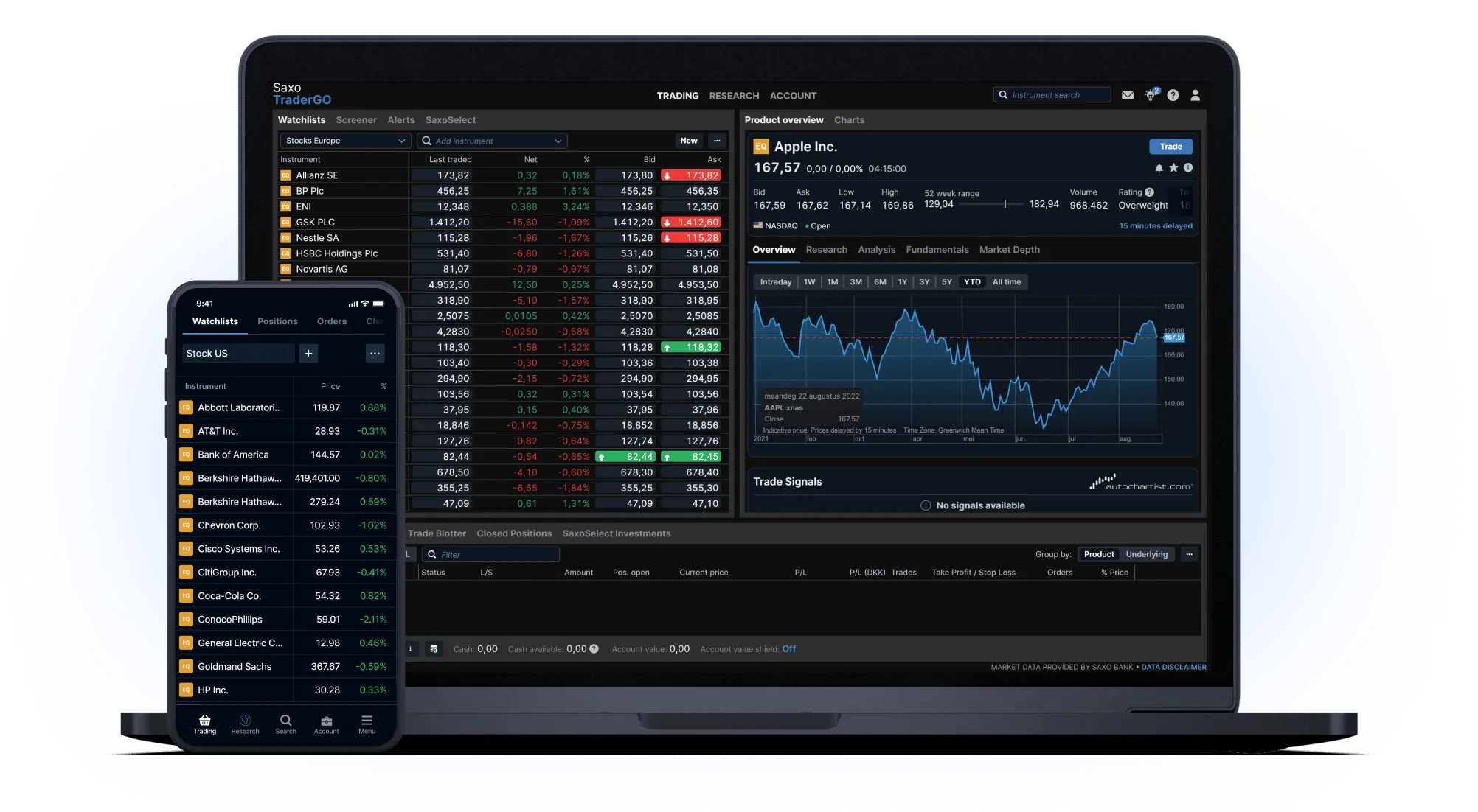 • Estratégias de trading • Estratégias de trading