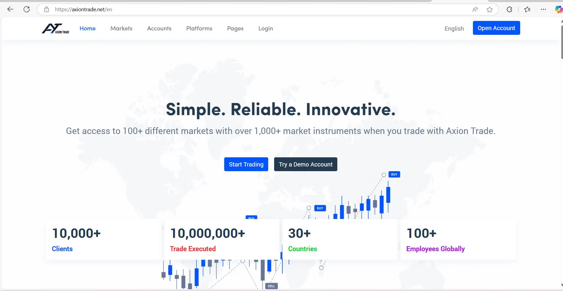 Axion Trade Information