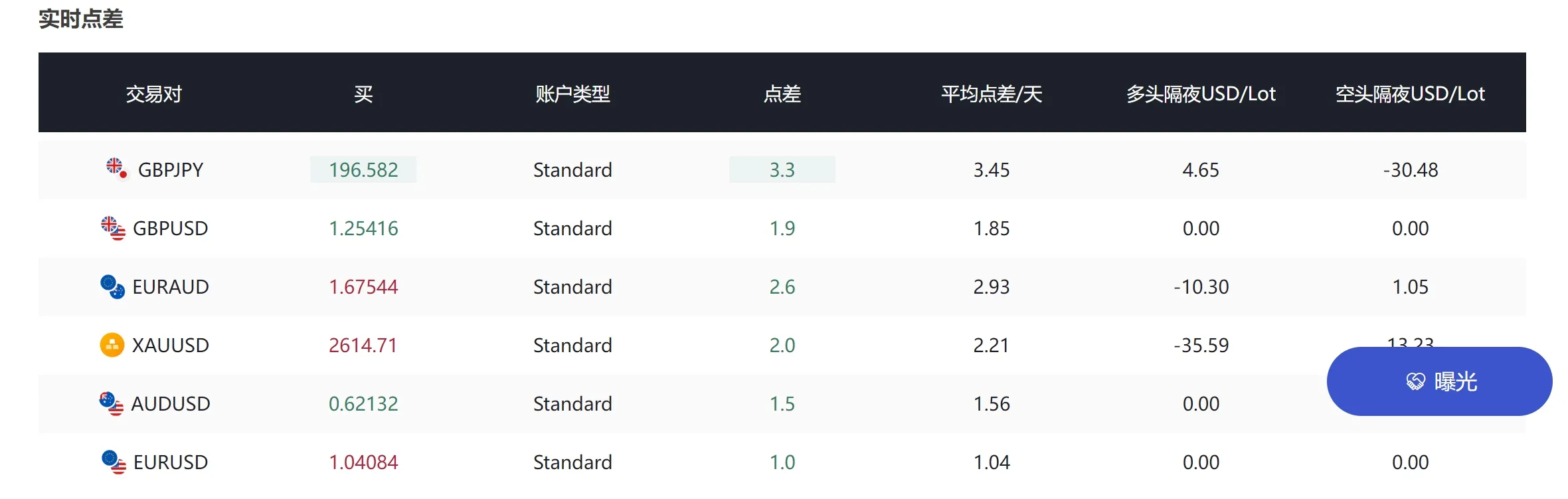 点差.png