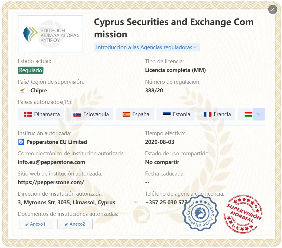 CySEC