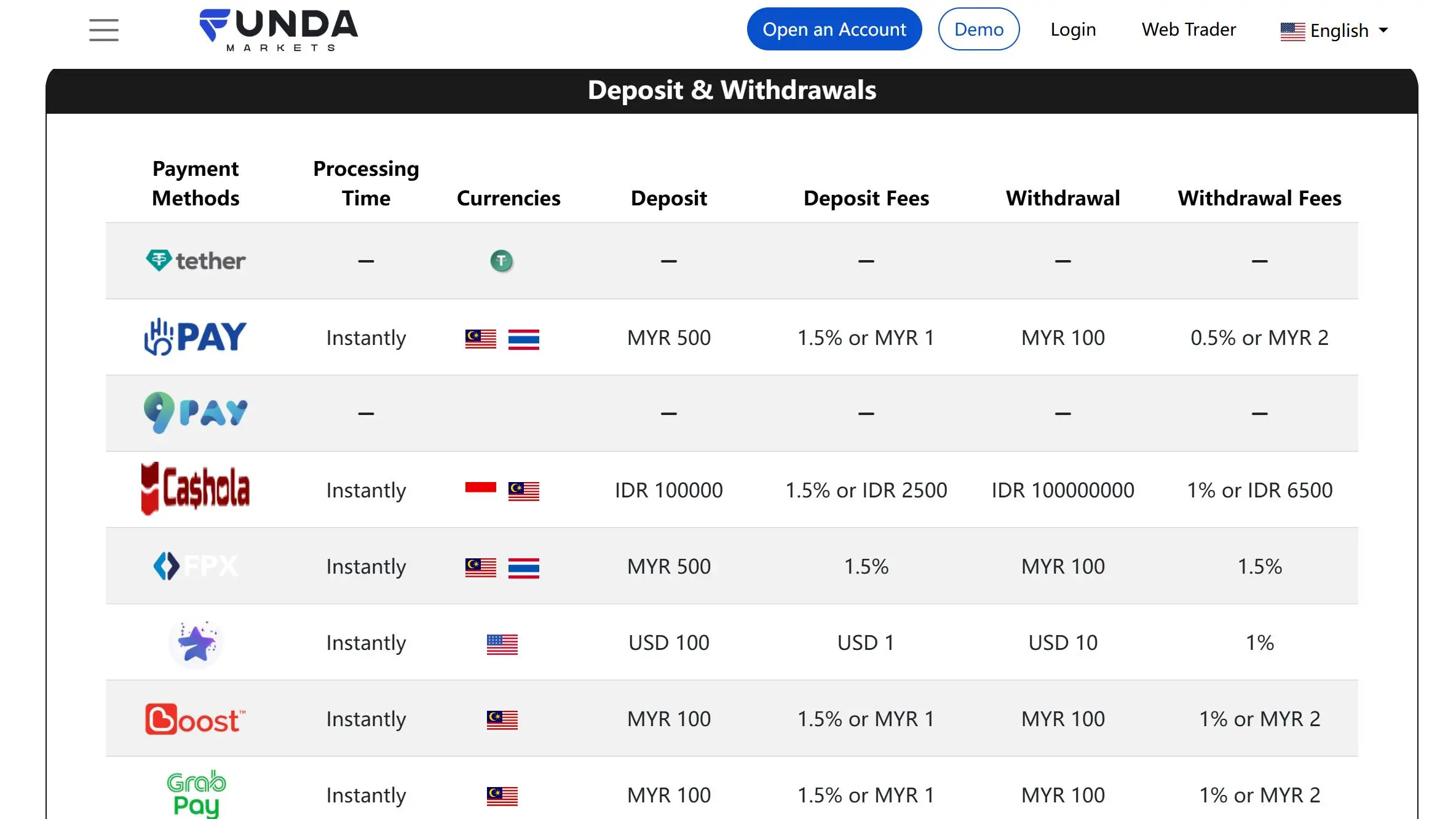 Deposit and Withdrawal 1