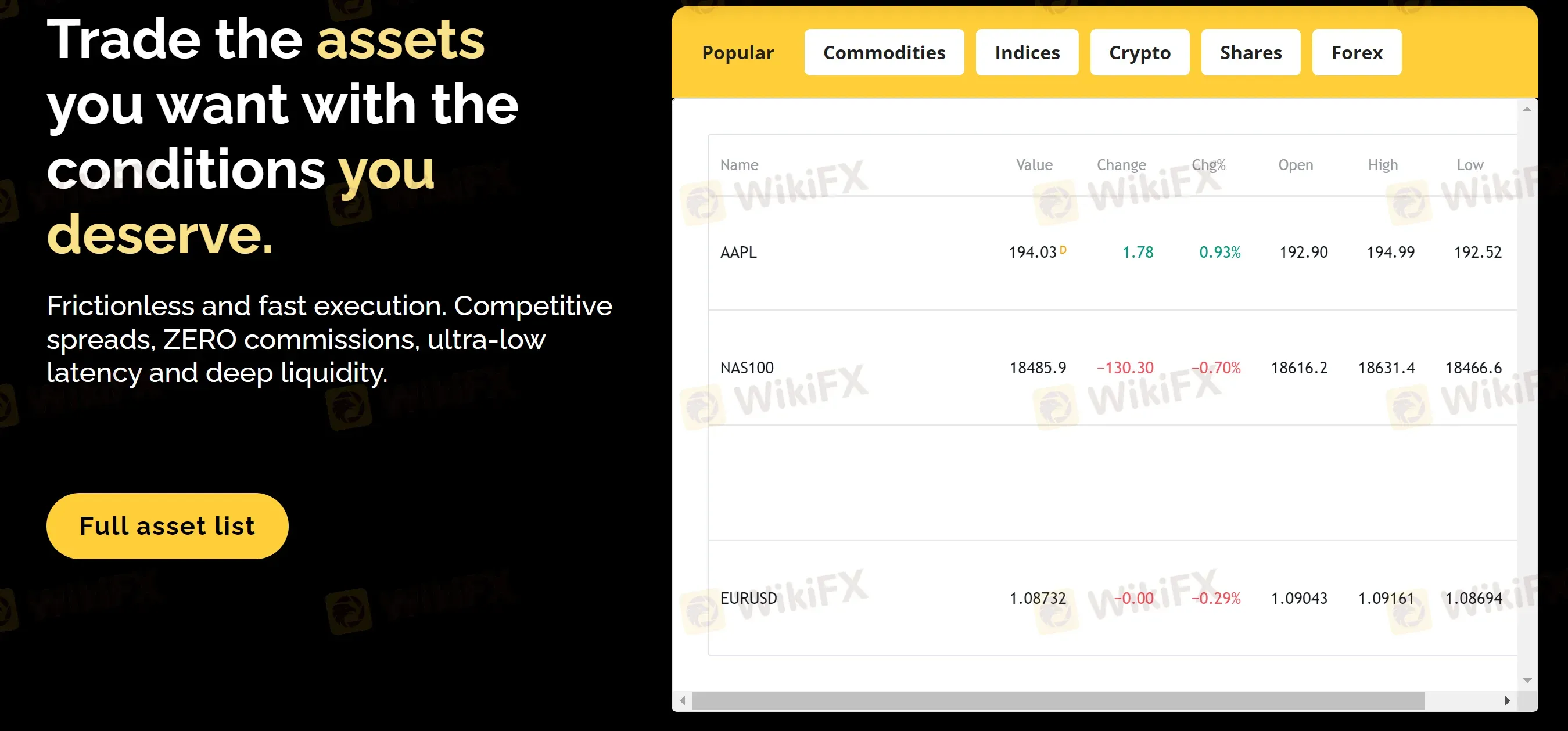 What Can I Trade on Monaxa?