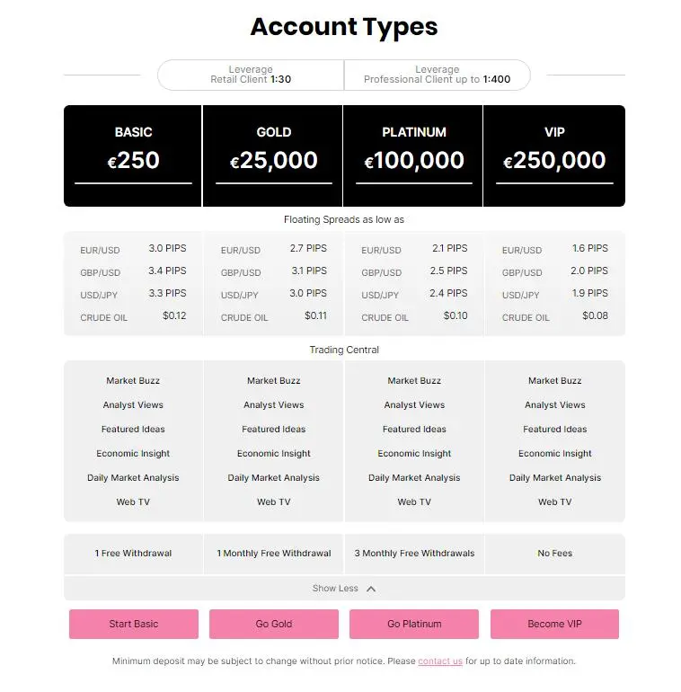 Account comparison