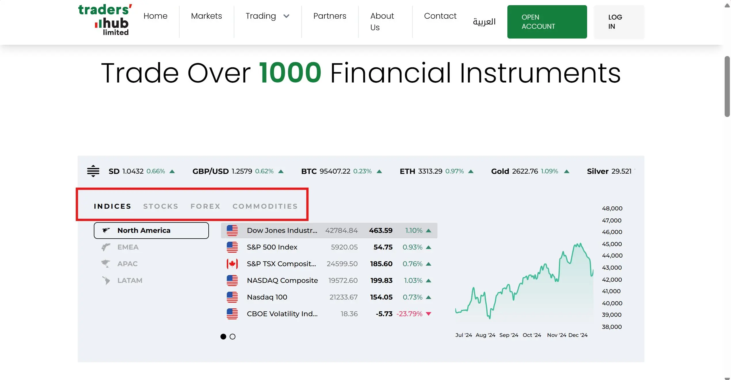 What Can I Trade on Tradershub? What Can I Trade on Tradershub?