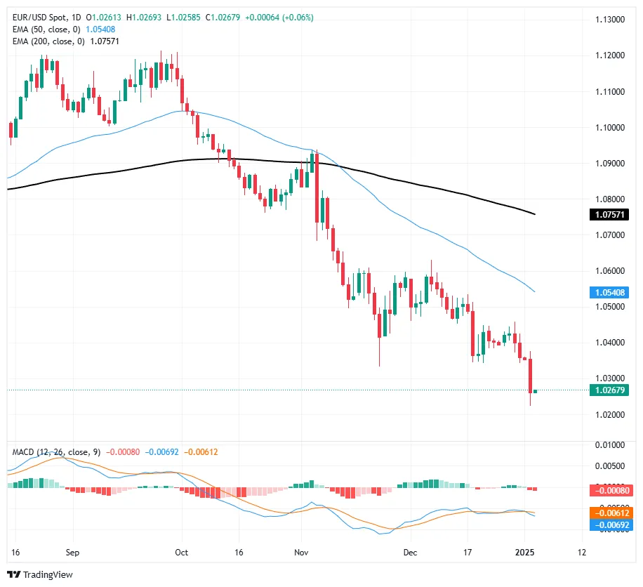 EUR-USD.png