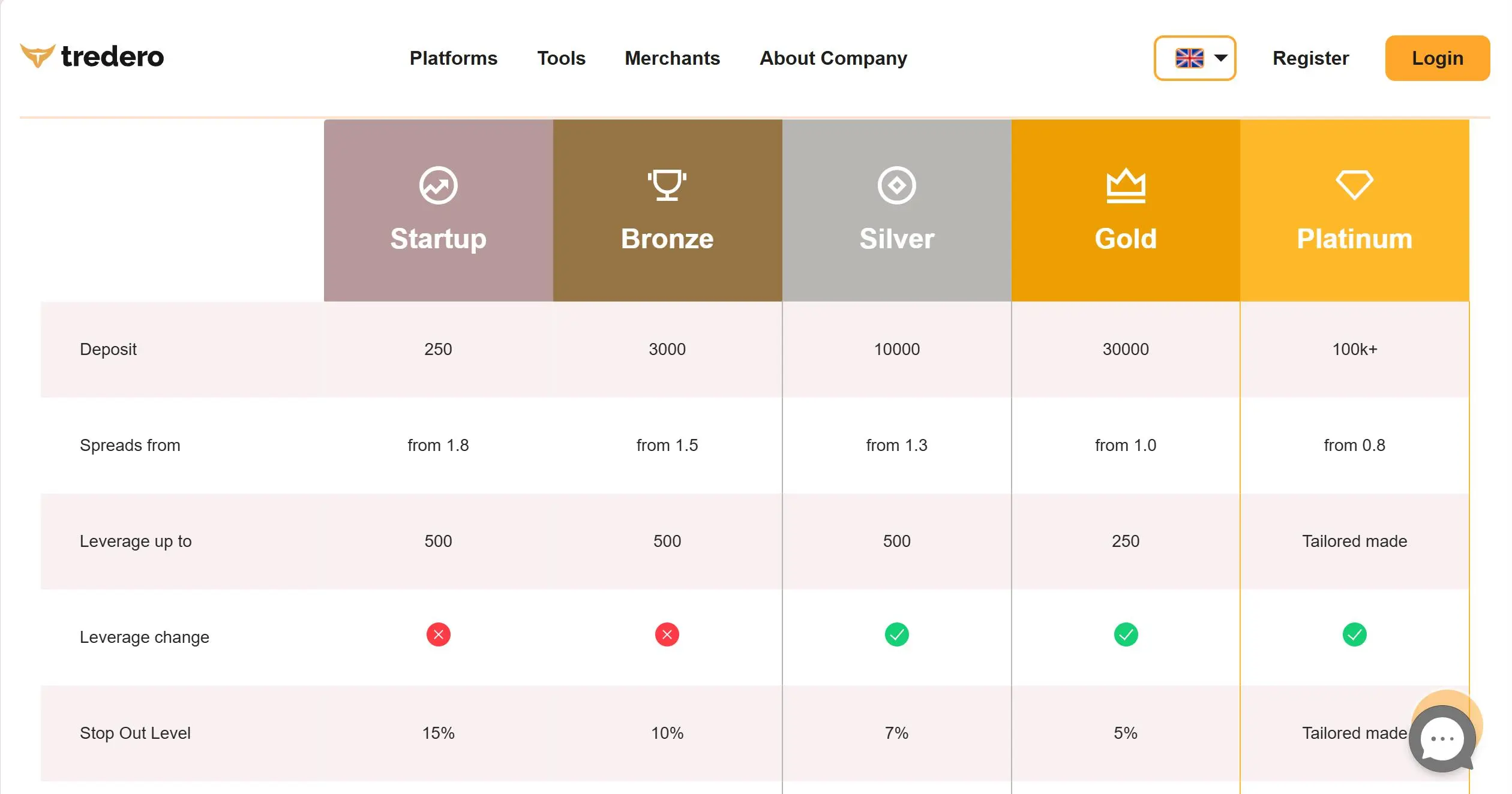 Account comparison