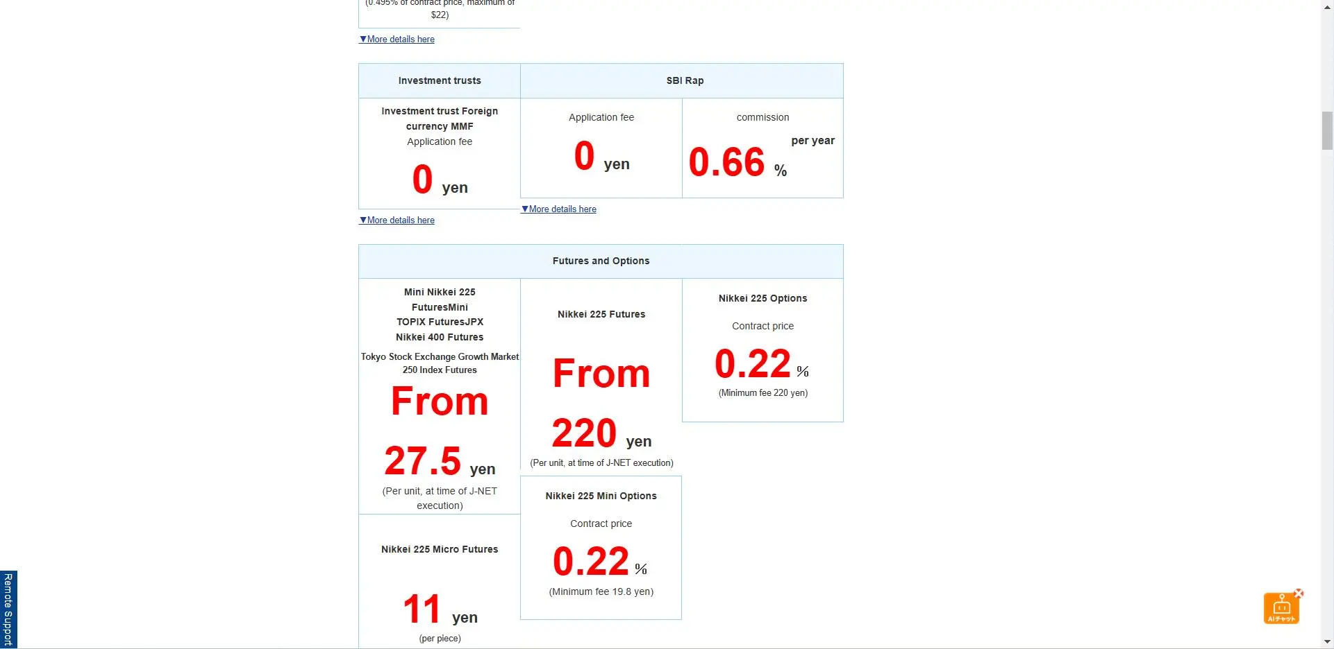 SBI Securities Fees SBI Securities Fees