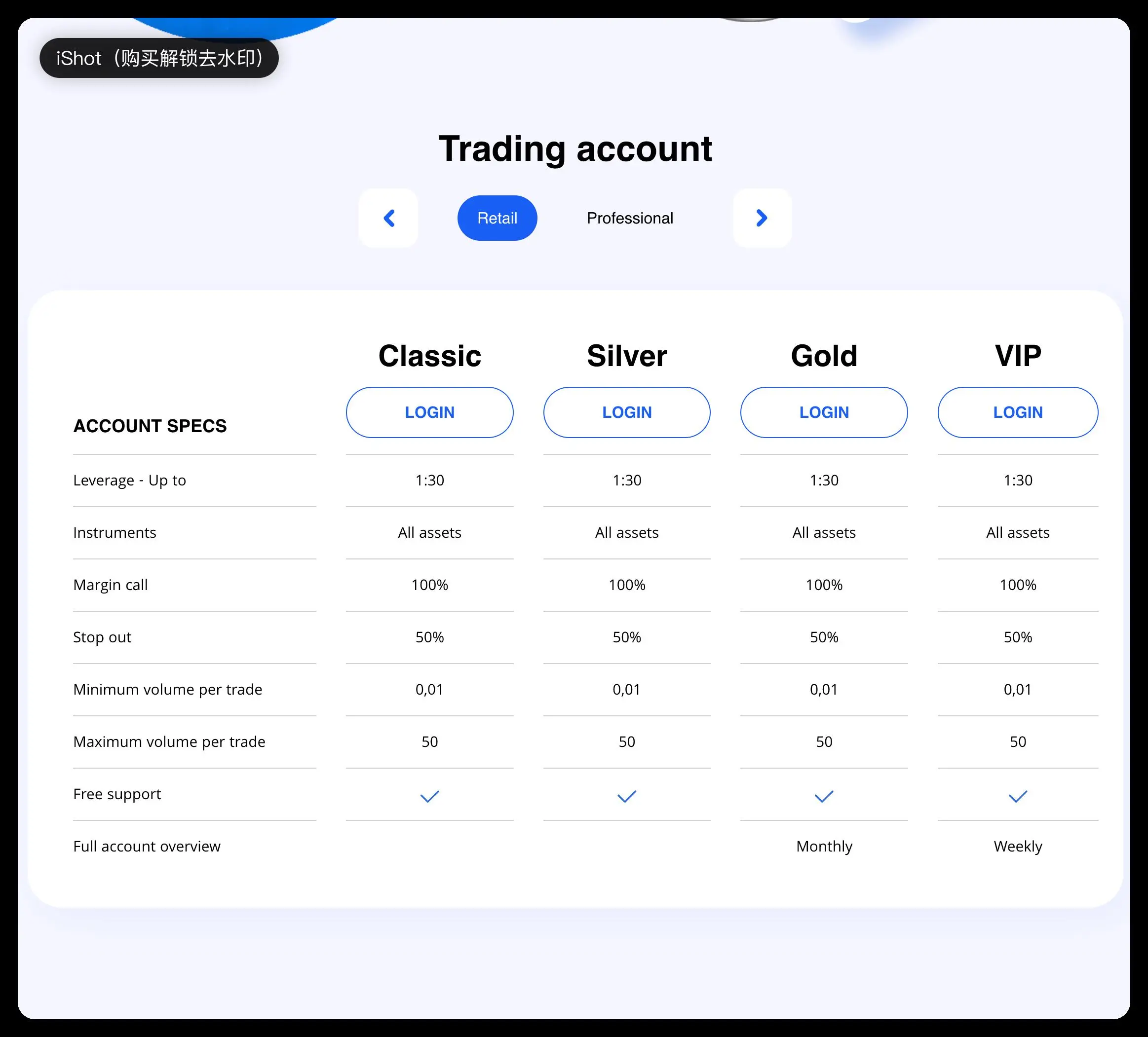 Retail Trading Accounts Retail Trading Accounts