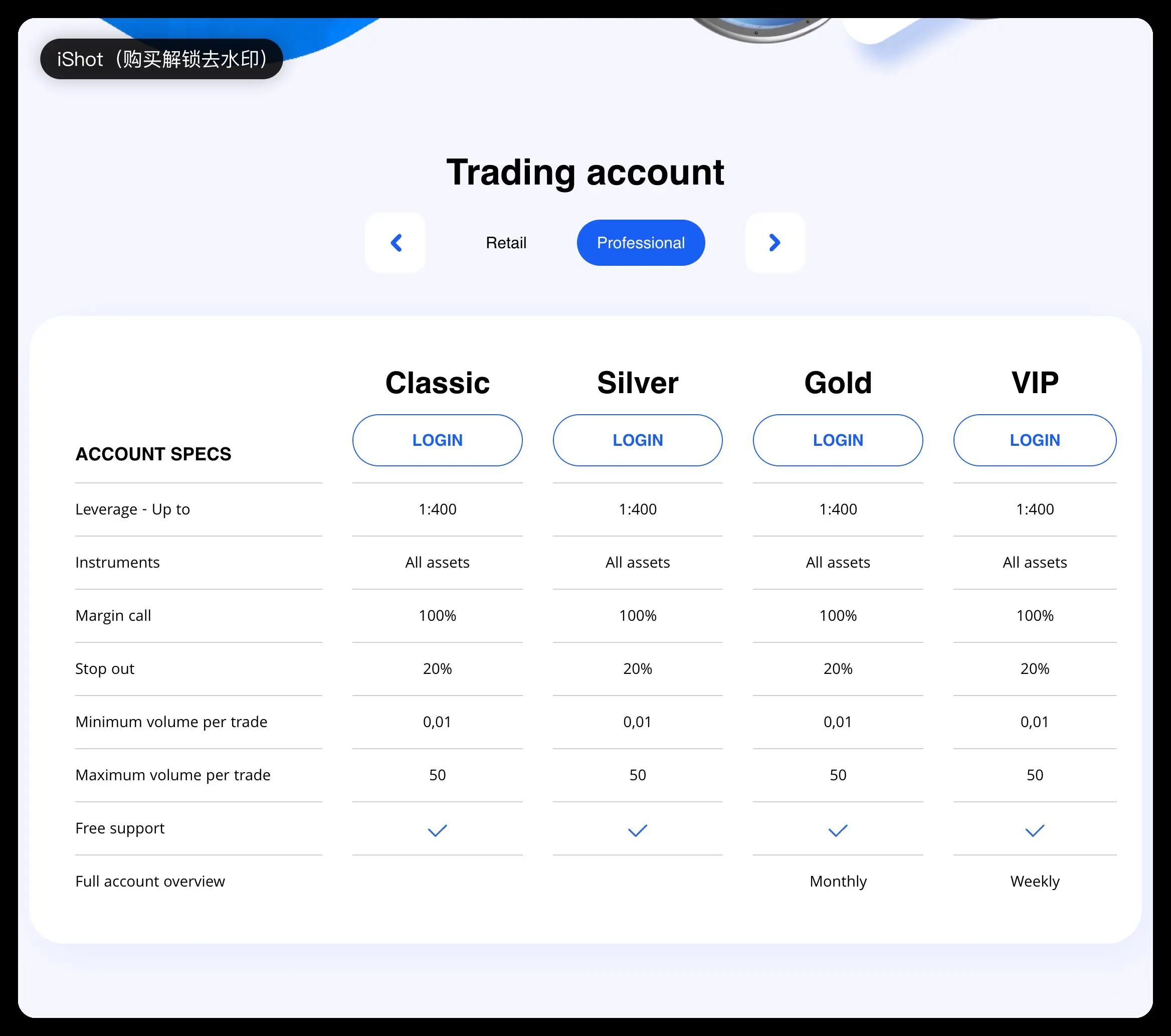 Professional Trading Accounts Professional Trading Accounts