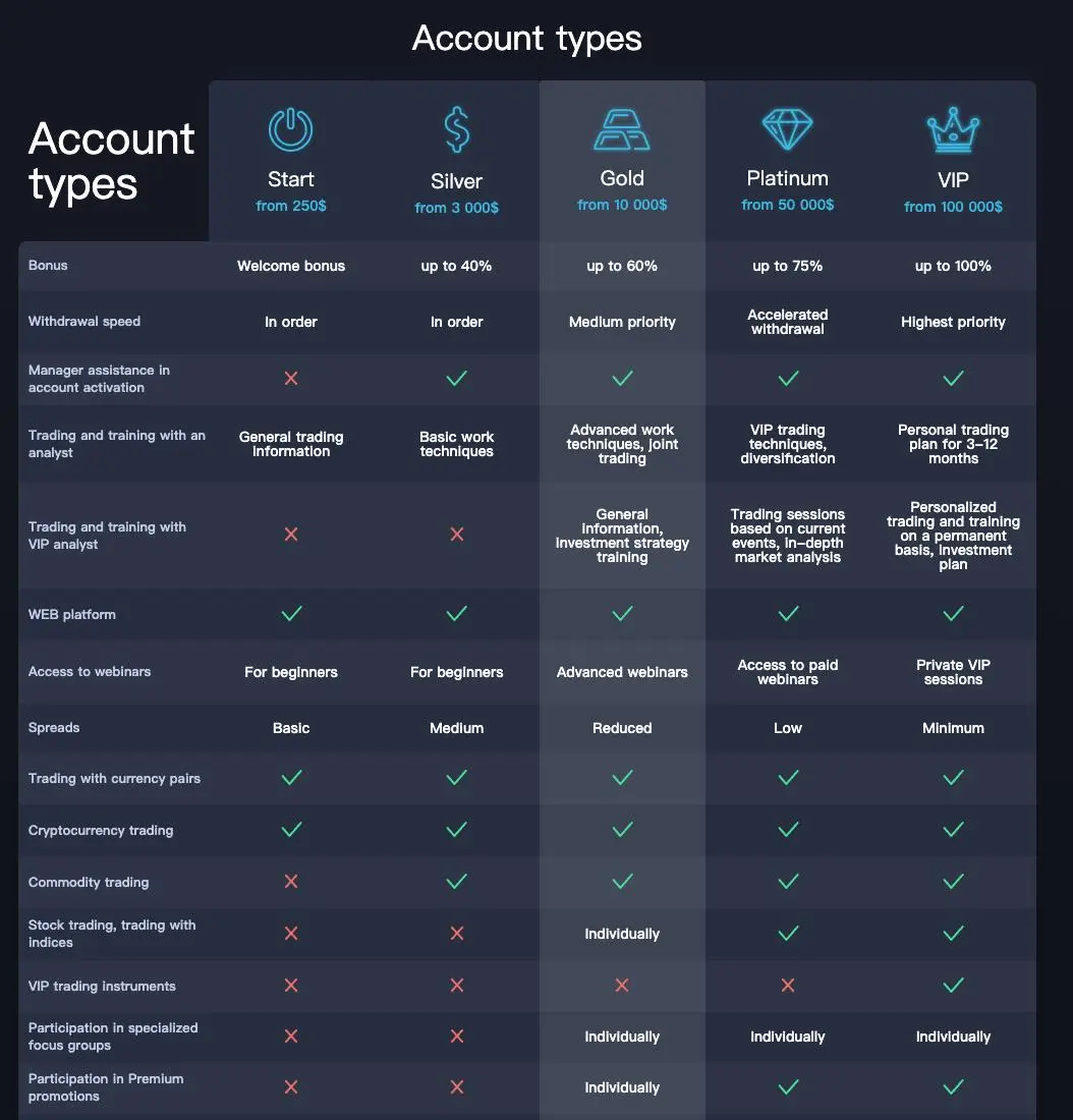 Account comparison 1 Account comparison 1