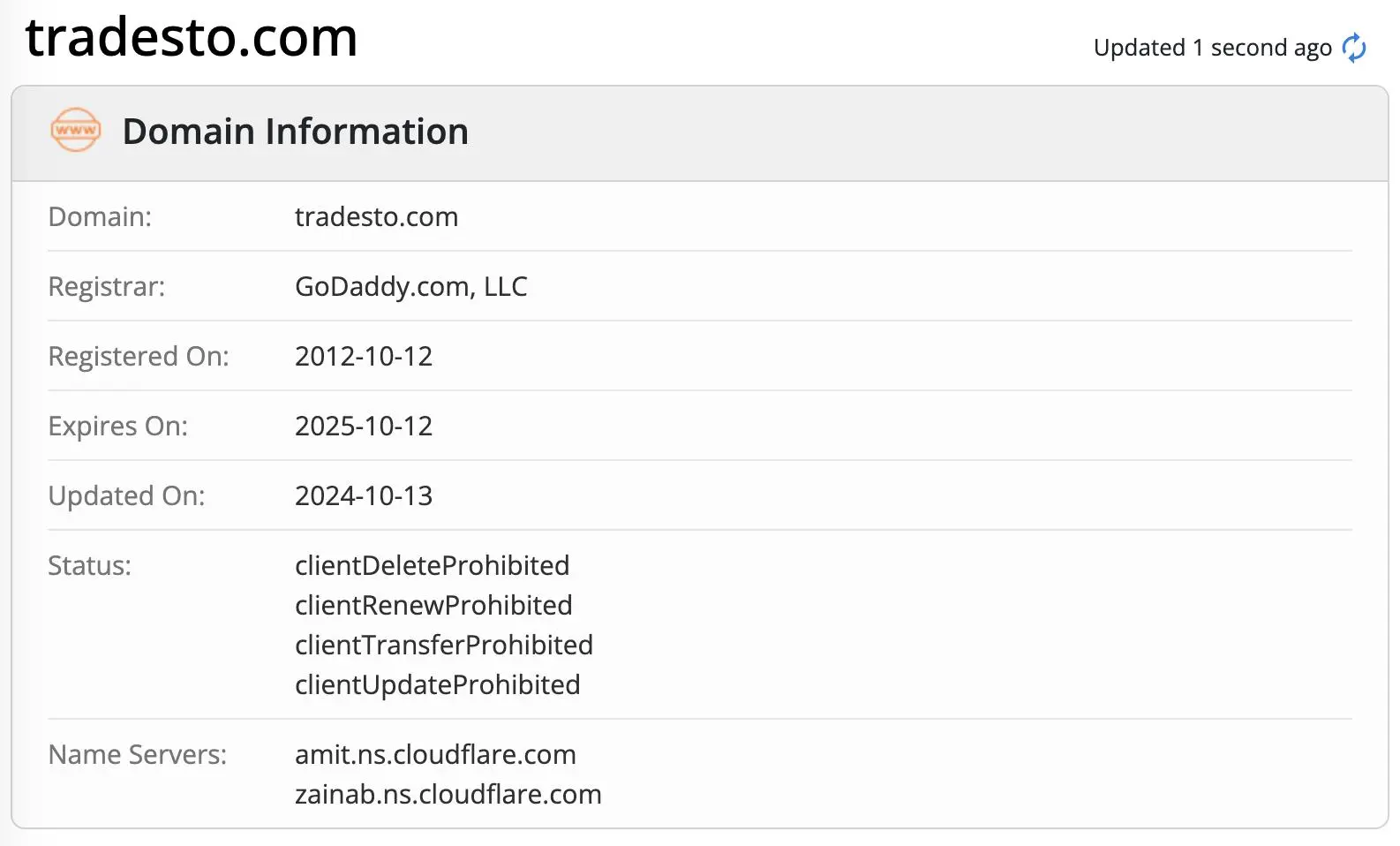 Domain information Domain information
