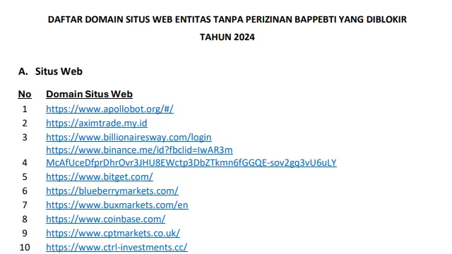 daftar-domain-situs-web-entitas-tanpa-perijinan-bappebti-yang-diblokir-tahun-2024.png