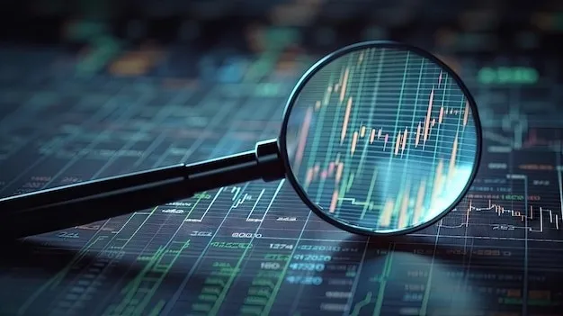 • Lucros no mercado financeiro • Lucros no mercado financeiro
