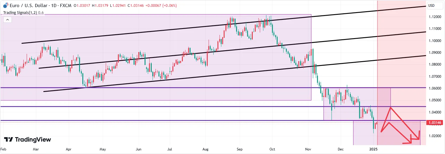 EUR-USD.png