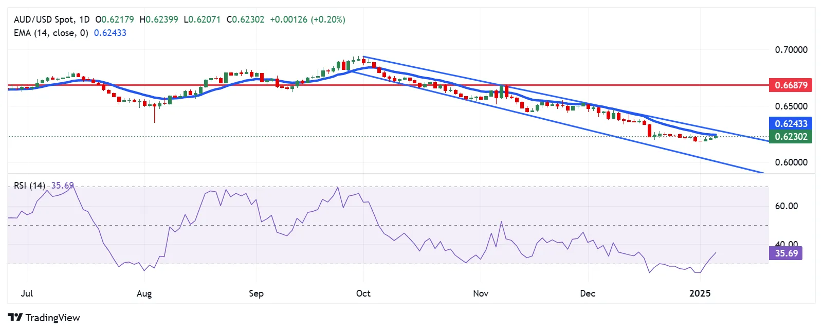 AUD-USD.png