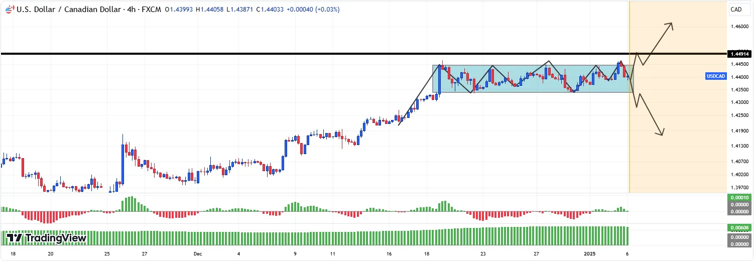 USD-CAD.png