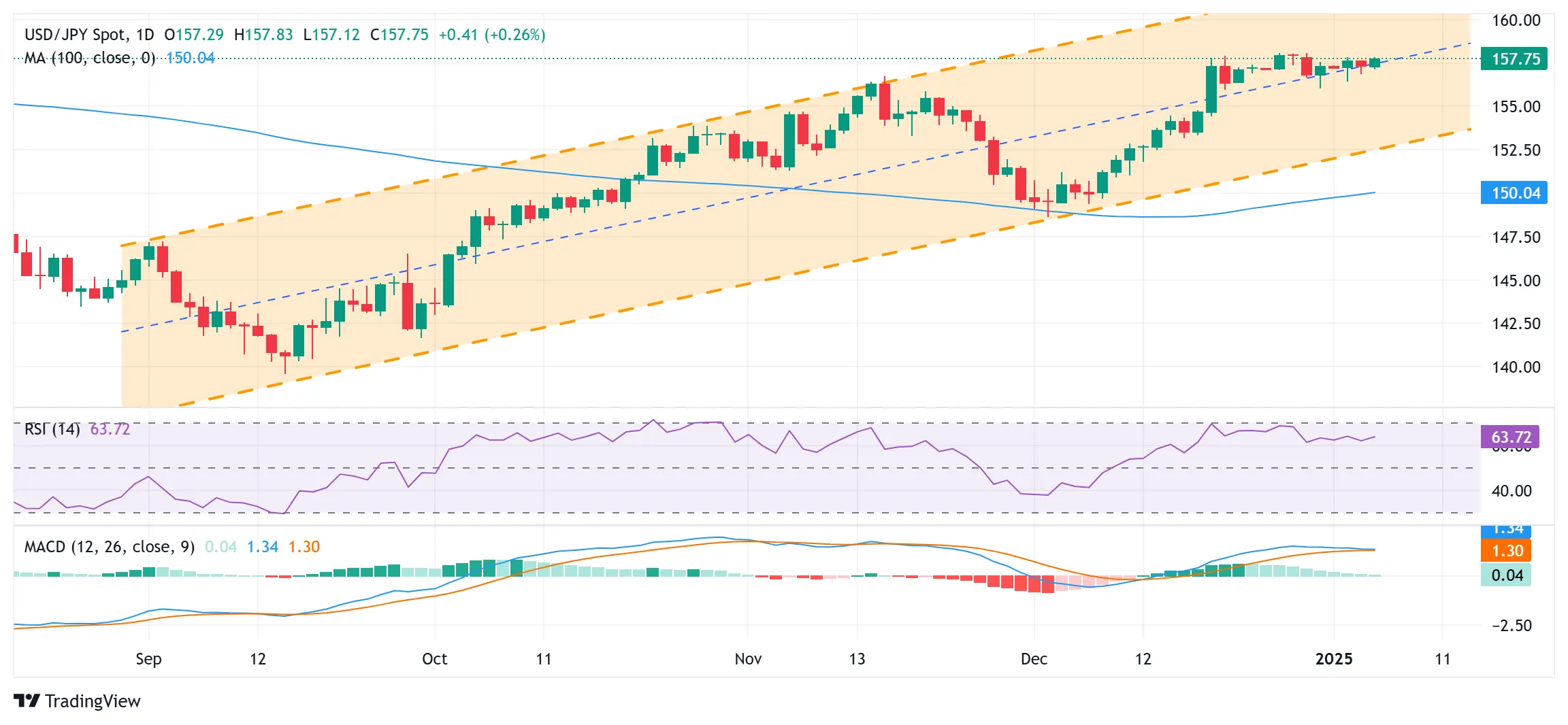 USD-JPY.png