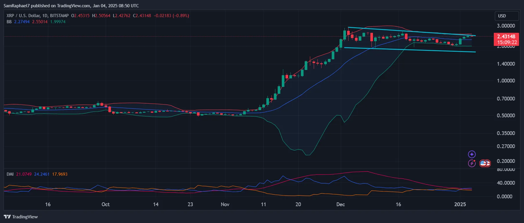 XRP-Chart.png XRP-Chart.png